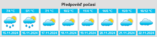 Weather outlook for the place Posabina na WeatherSunshine.com