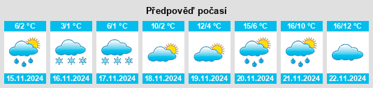 Weather outlook for the place Obshtina Panagyurishte na WeatherSunshine.com