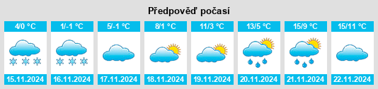 Weather outlook for the place Ovchartsi na WeatherSunshine.com