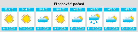 Weather outlook for the place Orizovo na WeatherSunshine.com