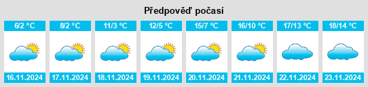 Weather outlook for the place Opaka na WeatherSunshine.com