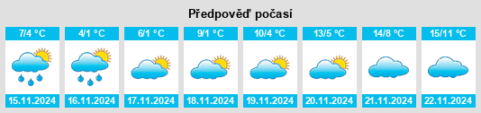 Weather outlook for the place Omurtag na WeatherSunshine.com