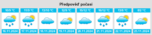 Weather outlook for the place Obzor na WeatherSunshine.com