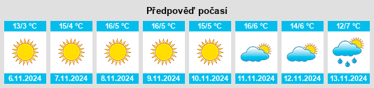 Weather outlook for the place Novo Selo na WeatherSunshine.com