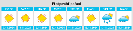 Weather outlook for the place Novi Iskar na WeatherSunshine.com