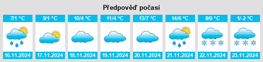 Weather outlook for the place Novgrad na WeatherSunshine.com