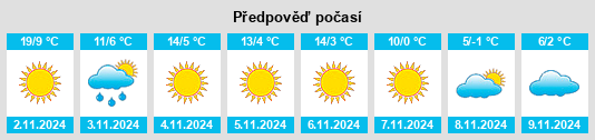 Weather outlook for the place Nikopol na WeatherSunshine.com