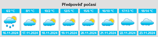 Weather outlook for the place Nikolaevo na WeatherSunshine.com