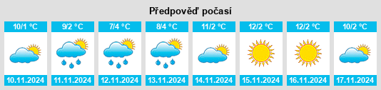 Weather outlook for the place Nevestino na WeatherSunshine.com