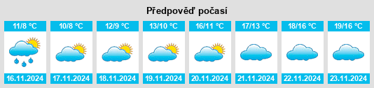 Weather outlook for the place Nesebar na WeatherSunshine.com