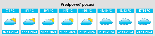 Weather outlook for the place Nenovo na WeatherSunshine.com