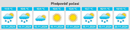 Weather outlook for the place Nedyalsko na WeatherSunshine.com