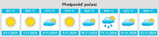 Weather outlook for the place Obshtina Nedelino na WeatherSunshine.com