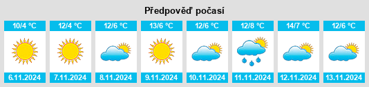 Weather outlook for the place Nedelino na WeatherSunshine.com