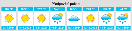 Weather outlook for the place Obshtina Levski na WeatherSunshine.com