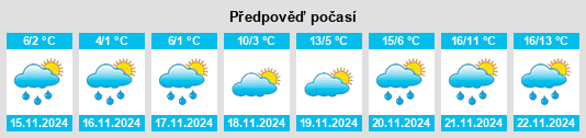 Weather outlook for the place Obshtina Lesichovo na WeatherSunshine.com