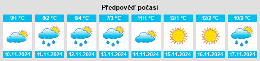 Weather outlook for the place Obshtina Kyustendil na WeatherSunshine.com