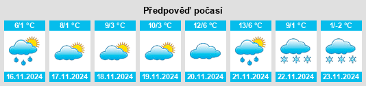 Weather outlook for the place Kubrat na WeatherSunshine.com