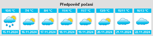 Weather outlook for the place Krushari na WeatherSunshine.com