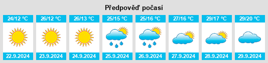 Weather outlook for the place Krichim na WeatherSunshine.com