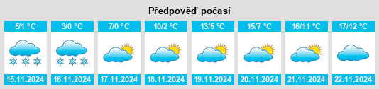 Weather outlook for the place Krasno Selo na WeatherSunshine.com