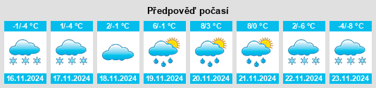 Weather outlook for the place Obshtina Koprivshtitsa na WeatherSunshine.com