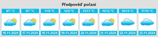 Weather outlook for the place Obshtina Kavarna na WeatherSunshine.com