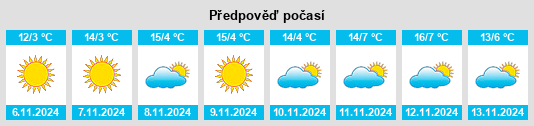 Weather outlook for the place Obshtina Kaloyanovo na WeatherSunshine.com