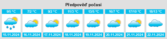 Weather outlook for the place Obshtina Ivanovo na WeatherSunshine.com