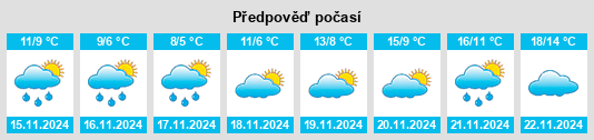 Weather outlook for the place Obshtina Sredets na WeatherSunshine.com