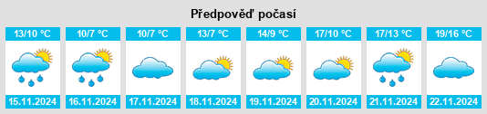 Weather outlook for the place Sredets na WeatherSunshine.com