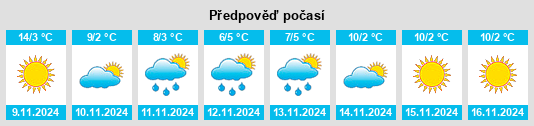 Weather outlook for the place Obshtina Gotse Delchev na WeatherSunshine.com