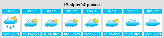 Weather outlook for the place Obshtina Hitrino na WeatherSunshine.com