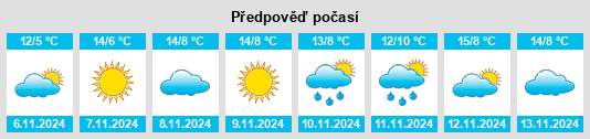 Weather outlook for the place Obshtina Elhovo na WeatherSunshine.com