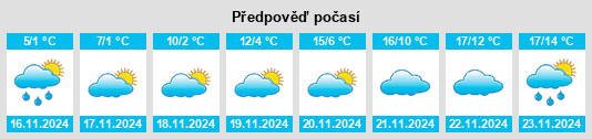 Weather outlook for the place Obshtina Dryanovo na WeatherSunshine.com