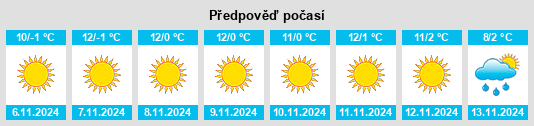 Weather outlook for the place Obshtina Dragoman na WeatherSunshine.com