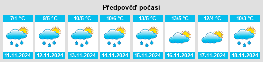 Weather outlook for the place Obshtina Dolna Banya na WeatherSunshine.com