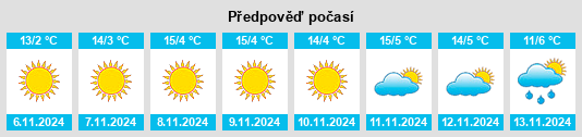 Weather outlook for the place Obshtina Dimovo na WeatherSunshine.com