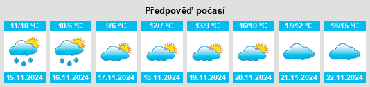 Weather outlook for the place Obshtina Aytos na WeatherSunshine.com