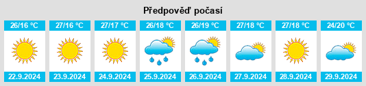 Weather outlook for the place Thérmi na WeatherSunshine.com