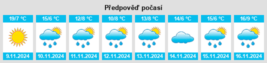 Weather outlook for the place Nomós Péllis na WeatherSunshine.com