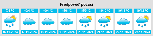 Weather outlook for the place Nomós Kozánis na WeatherSunshine.com