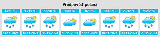 Weather outlook for the place Koufália na WeatherSunshine.com