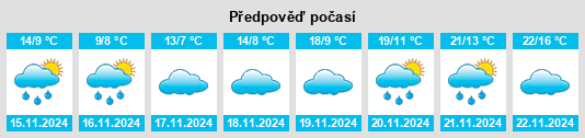 Weather outlook for the place Kopanós na WeatherSunshine.com