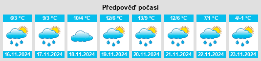 Weather outlook for the place Koíla na WeatherSunshine.com