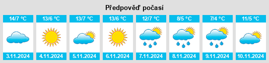 Weather outlook for the place Kyprínos na WeatherSunshine.com