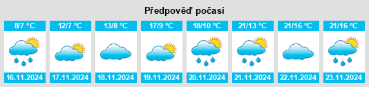 Weather outlook for the place Nomós Kilkís na WeatherSunshine.com