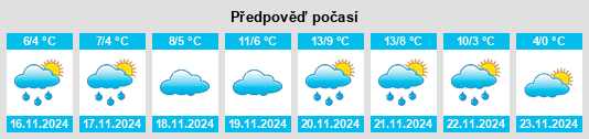 Weather outlook for the place Nomós Chalkidikís na WeatherSunshine.com