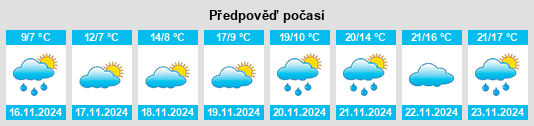 Weather outlook for the place Kerkíni na WeatherSunshine.com