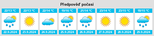 Weather outlook for the place Kefalóvryso na WeatherSunshine.com